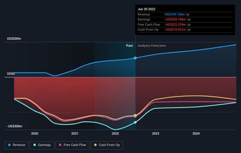 deciphera market cap.